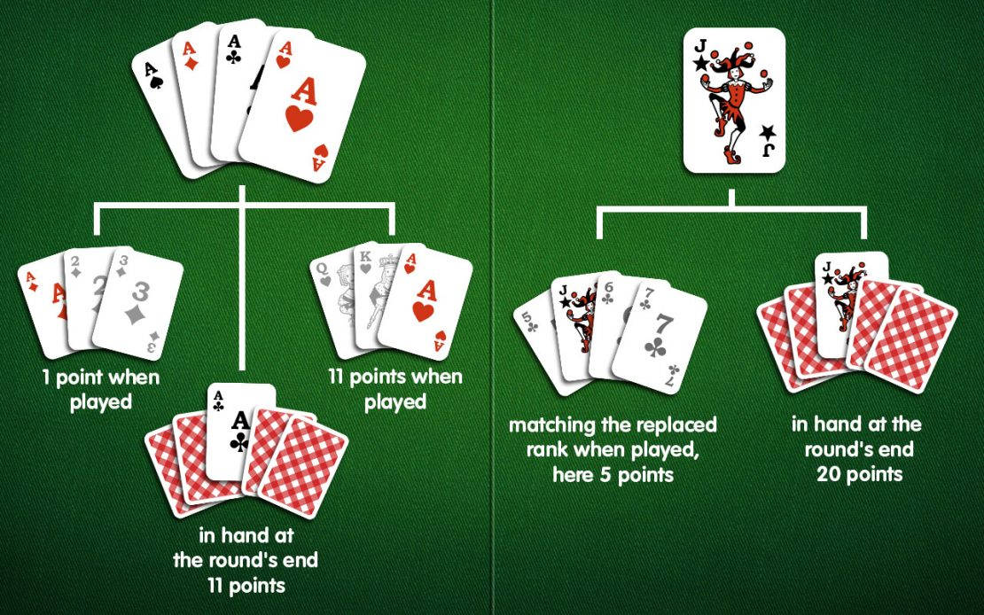 Mfumo wa Pointi za Mchezo wa Kadi Rummy Picha ya Ukuta