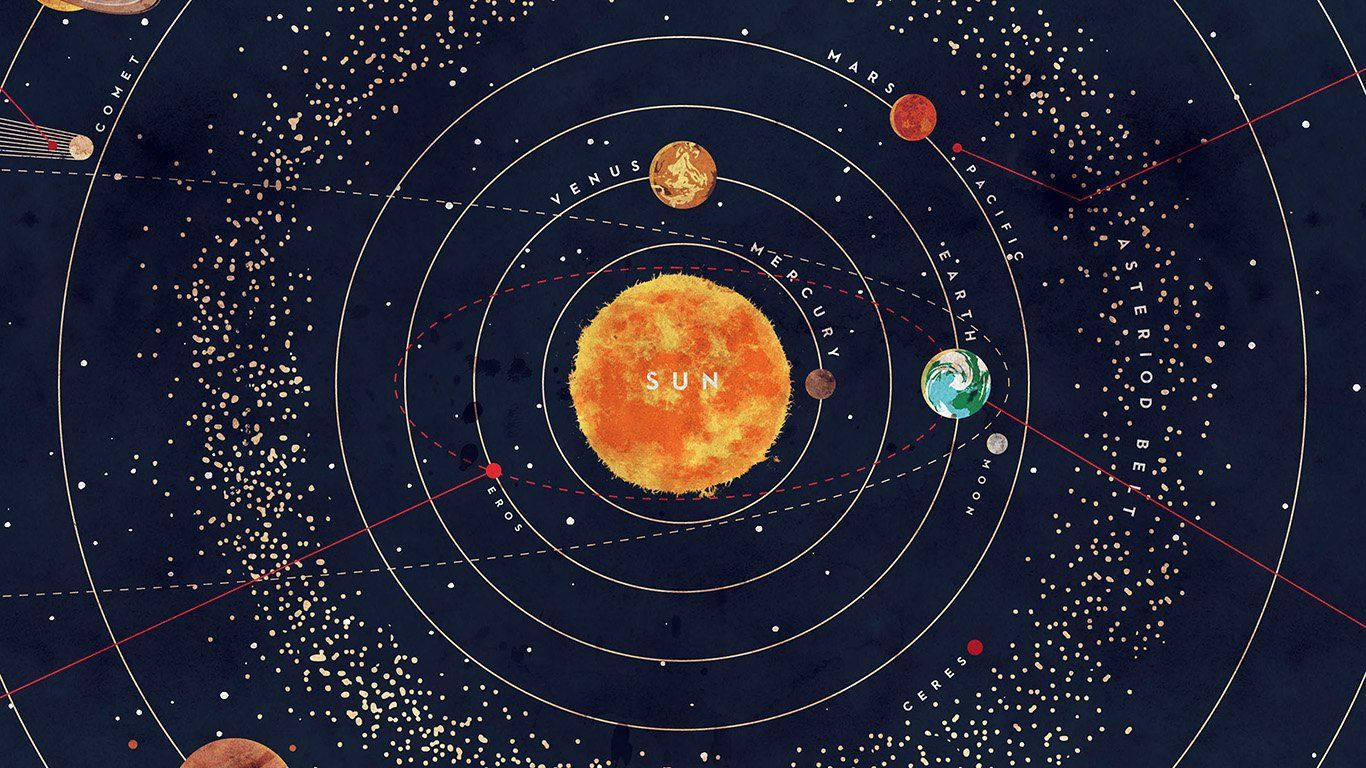 Solar System Space Art Picha ya Ukuta