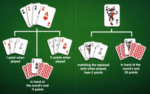 Mfumo wa Pointi za Mchezo wa Kadi Rummy — Joker Picha ya Ukuta