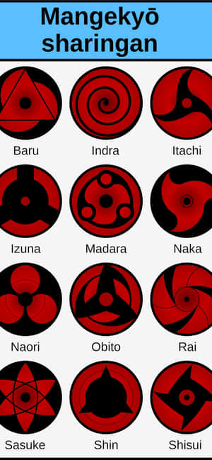Picha za Sharingan — Nothing Phone (3) Picha ya Ukuta